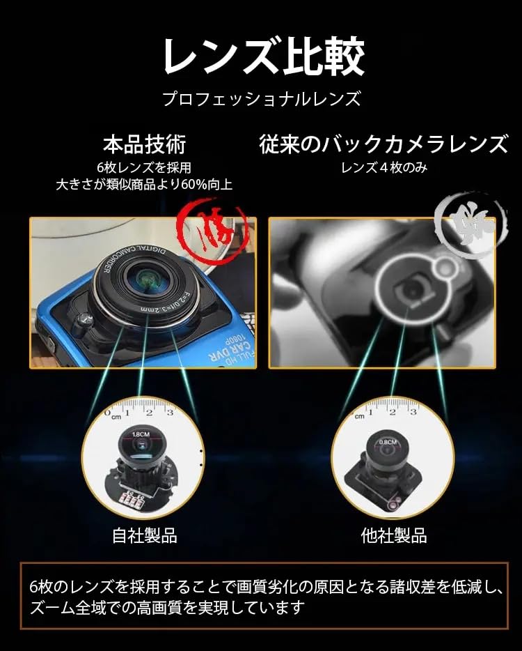 Amazon.co.jp: ドライブレコーダー 超広角 1080PフルHD ドラレコ HDR